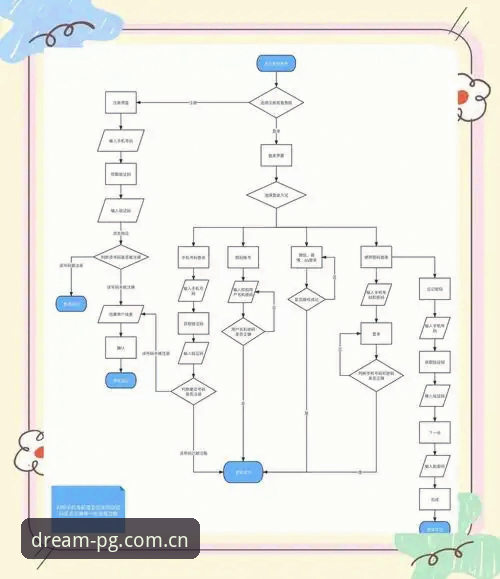PG游戏平台新用户完整上手指南：注册流程与实战体验详解